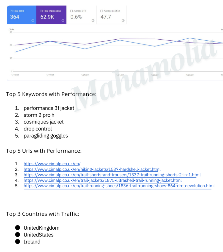 SEO 4a Portfolio