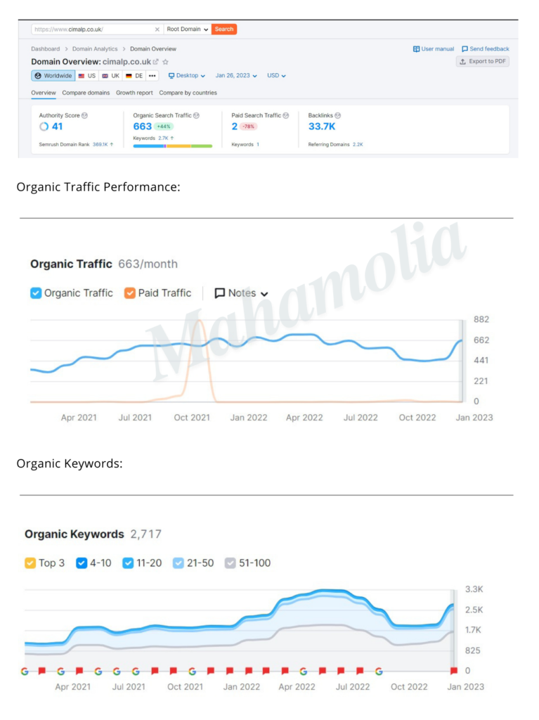 SEO 4b Portfolio