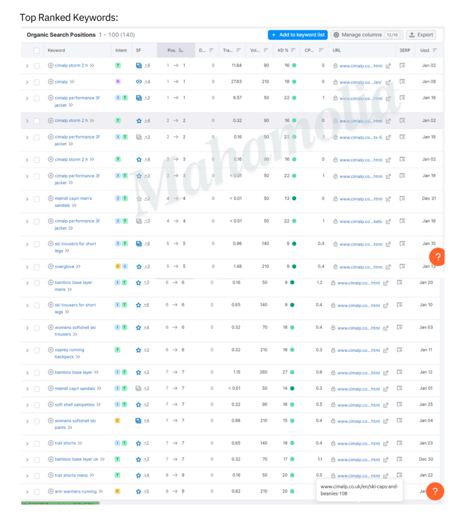SEO 4c Portfolio